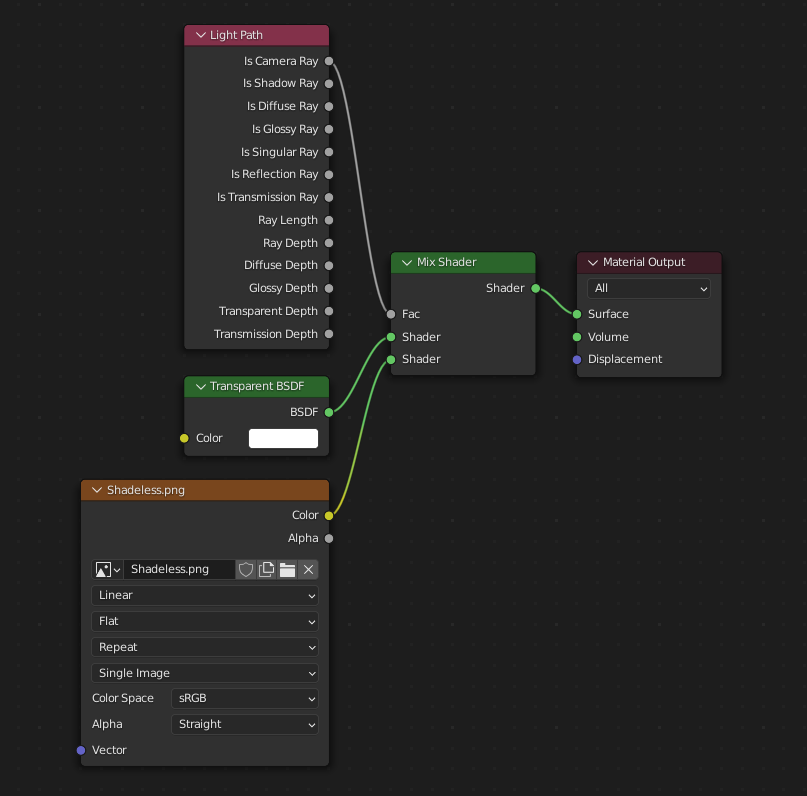 ../_images/addons_import-export_scene-gltf2_material-unlit.png