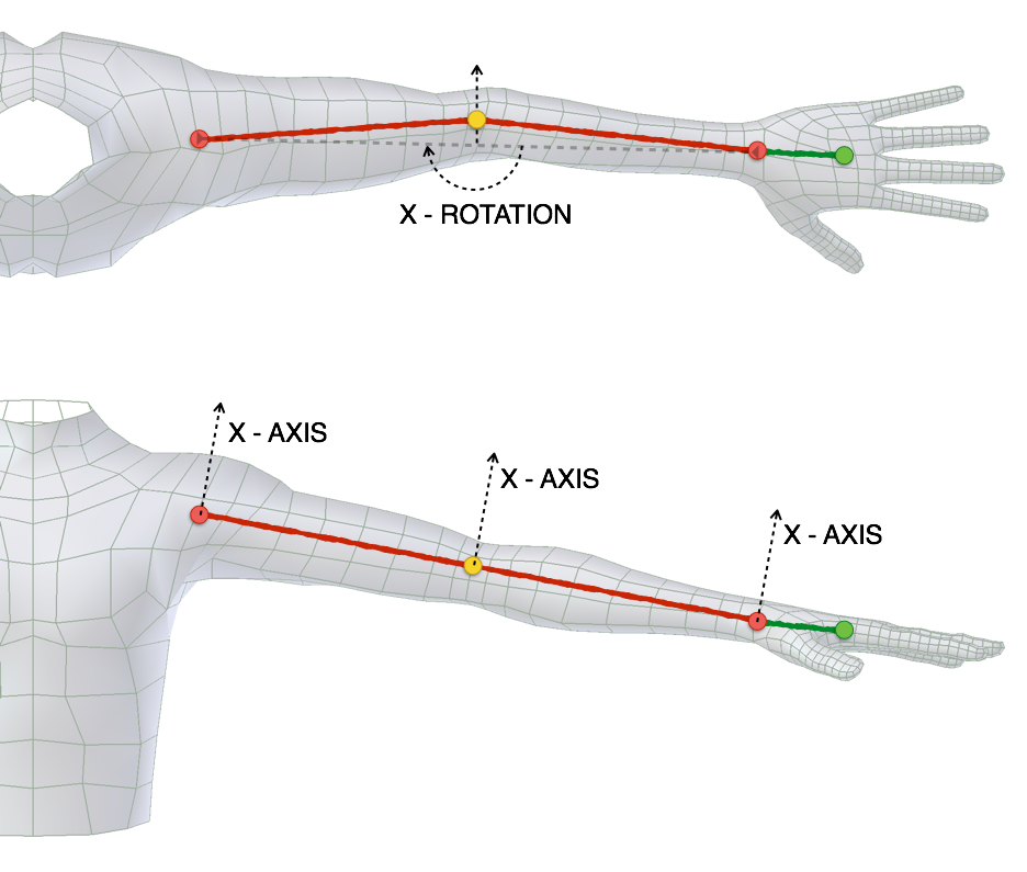 ../../_images/addons_rigging_rigify_bone-positioning_limbs-arm-bones.png